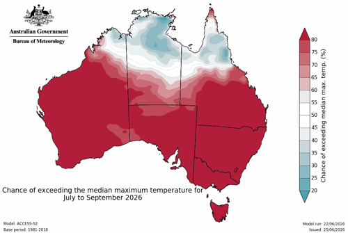Long term temperature