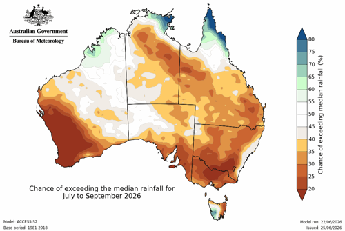 Long term rainfall forecast